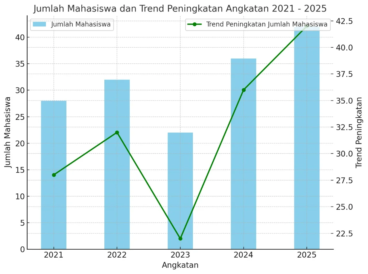 Capaian Program Studi Magister Hukum Ekonomi Syariah Pascasarjana IAIN Langsa Tahun 2025